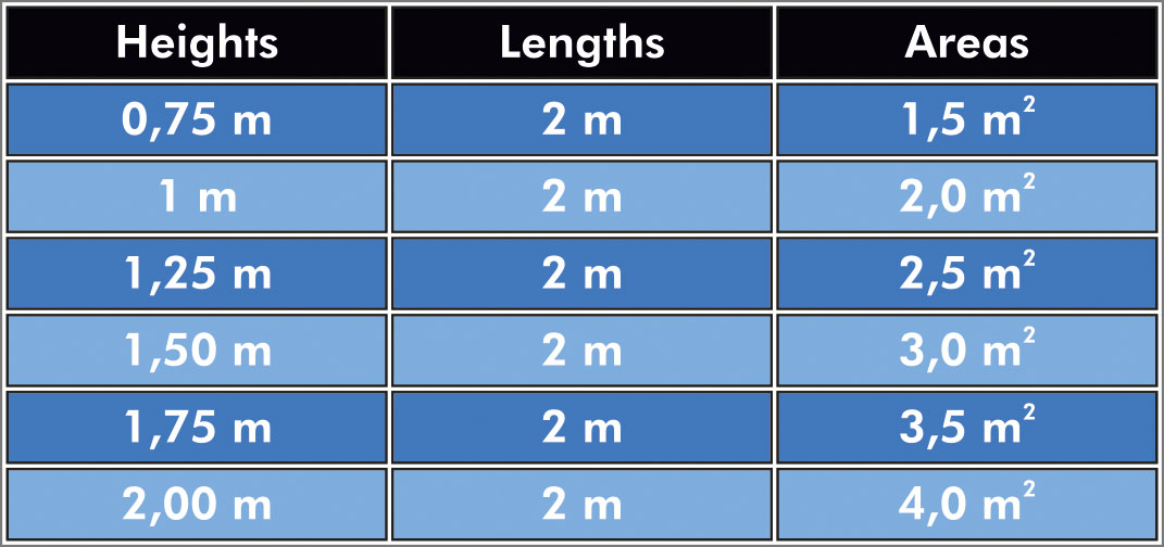 Table heights of heather fences D5